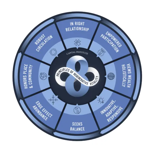 Economie régénérative